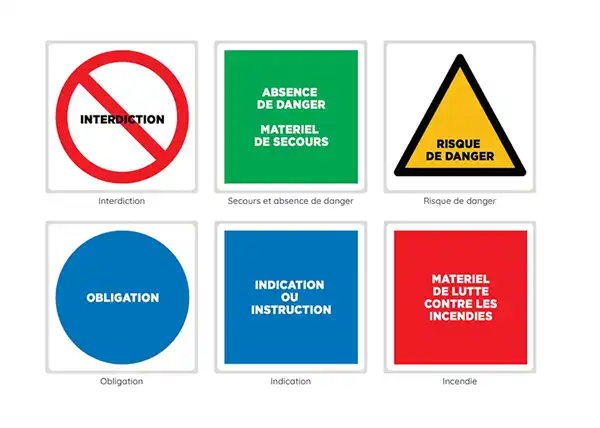 5 categories pictogramme sécurite norme 7010